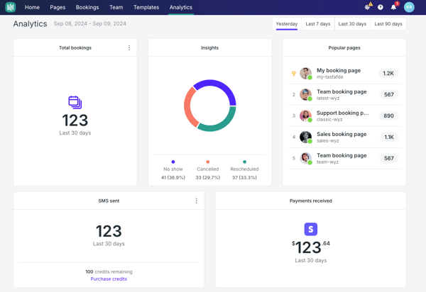 See key information about your bookings with YouCanBookMe's new analytics dashboard.